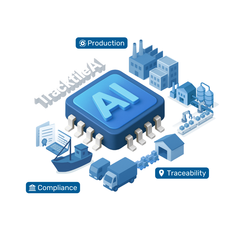 AI tracktile